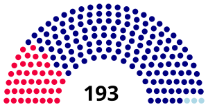 Elecciones federales de Malasia de 1999