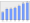 Evolucion de la populacion 1962-2008