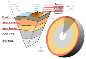 This is a cutaway view of the Earth. Credit: .