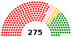 House of Representatives Nepal 2018.svg