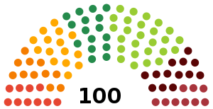 Letonia Oct Saeima 2022.svg