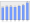 Evolucion de la populacion 1962-2008