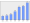 Evolucion de la populacion 1962-2008