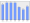 Evolucion de la populacion 1962-2008