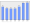 Evolucion de la populacion 1962-2008