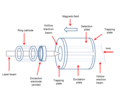 Thumbnail for Electron-capture dissociation