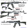 AK-12初始型和AK-74比較說明圖
