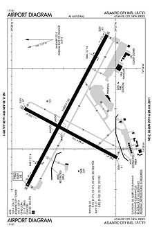 FAA airport diagram