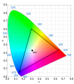 Rec.709 and sRGB (SDR)