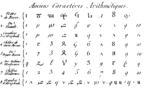 Táboa de numerais