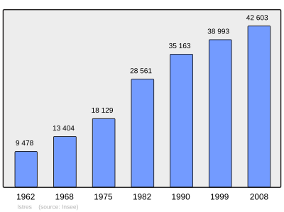 Referanse: INSEE