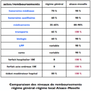 Régime local alsace moselle.png