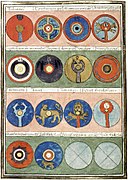 Escudos del "Magister Militum Praesentalis II". Del Notitia dignitatum, una copia medieval de un registro romano tardío de comandos militares.