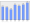 Evolucion de la populacion 1962-2008