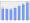 Evolucion de la populacion 1962-2008