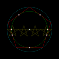 正五角形の内接円と外接円の半径の比は φ : 2となっている。