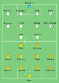 Alineación inicial