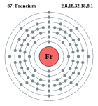 Modèle de Bohr du Francium