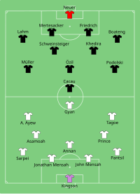 Alineación inicial