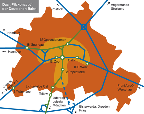 Traffic-Concept for Berlin, named mushroom-concept.