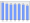 Evolucion de la populacion 1962-2008