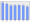 Evolucion de la populacion 1962-2008