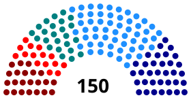 Elecciones parlamentarias de Chile de 1969