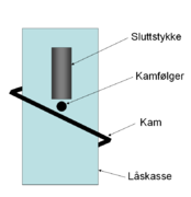 Gatling mechanism sketch (Norwegian).png