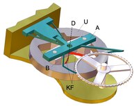 Genequandhemmung (Aufbau)