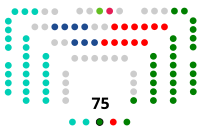 Parlamento Vasco  27   EAJ-PNV  27   Euskal Herria Bildu  12   PSE-EE  7   PPV   1   Sumar Euskadi  1   Vox