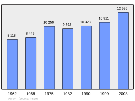 Population - Municipality code56007