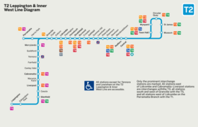 T2 Leppington & Inner West Line