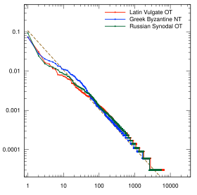 Biblical texts: Pentateuch from the Latin Vulgate and Russian Synodal Bible, the four Gospels from the Byzantine Greek Majority version