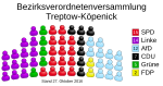 Partier i stadsdelsområdets parlament 2016