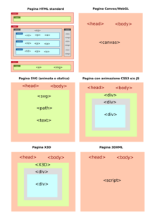 Solo la prima pagina in alto a sinistra è SEO-friendly