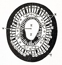 Formillion mit eingesetztem Konform (W), Rändelschrauben (X) und Zweigen (Y)