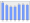 Evolucion de la populacion 1962-2008