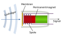 Švedski .svg