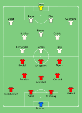 Alineación inicial