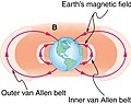 Van Allen belts