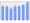 Evolucion de la populacion 1962-2008