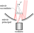 Cassegrain