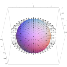 Ett vektorfält på en sfär