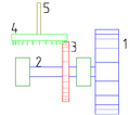 Schemazeichnung einer Wassermühle: 1: Wasserrad 2: Antriebswelle 3: Kammrad 4: Kronenrad 5: Königswelle