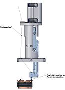 Wickeldüse in Terminier­position