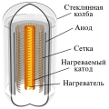 русский • Russisch