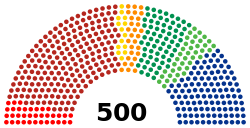 LXV Legislatura de la Cámara de Diputados de México - Diagrama.svg