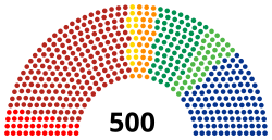 LXV Legislatura de la Cámara de Diputados de México - Diagrama.svg