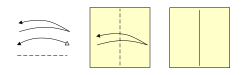 Dashed line shows fold line. Curved arrow with a solid arrowhead and a body with an acute angle so the arrow appears bent in the middle. Alternate arrow has a single curved line with a solid arrowhead on one end and an open arrowhead at the other end replaces the acute angle and returning half of the arrow. Example showing a paper with the right edge lifted, brought to touch the left edge, creased in the middle, and then unfolded.