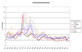 Vorschaubild der Version vom 17:05, 20. Jan. 2012